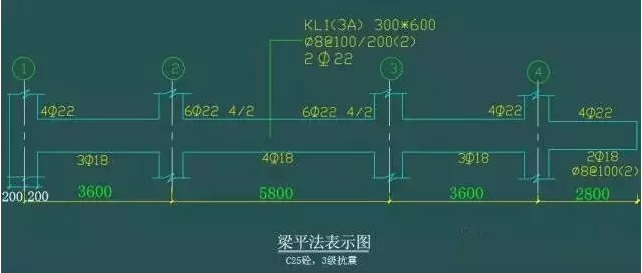 平法 、梁 、 配筋的經(jīng)典算法