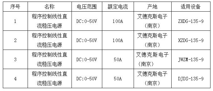 表4：產(chǎn)品試驗(yàn)電源