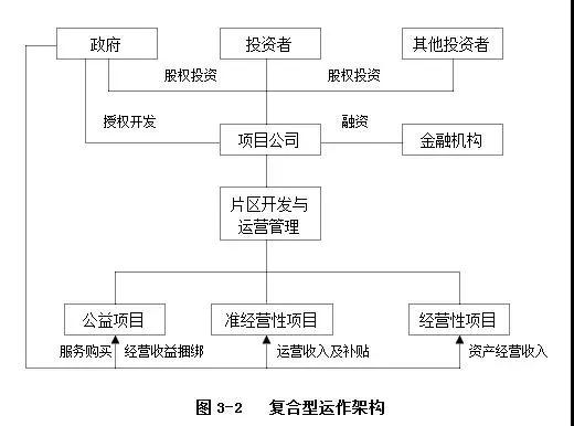 PPP運(yùn)作模式詳解