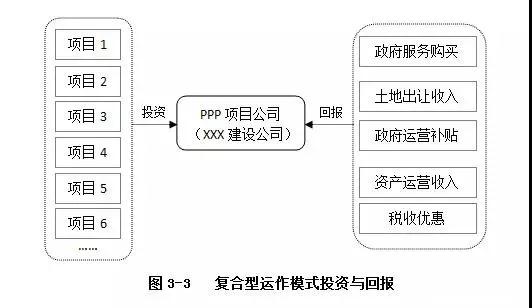 PPP運(yùn)作模式詳解