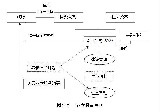 PPP運(yùn)作模式詳解