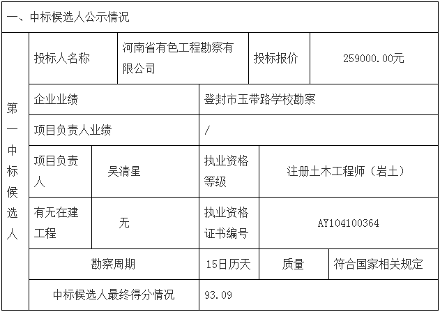 鄧州市婦幼保健院整體搬遷項(xiàng)目勘察、設(shè)計(jì)、監(jiān)理（第一標(biāo)段：勘察）