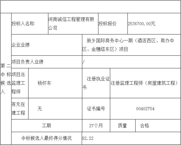 鄧州市婦幼保健院整體搬遷項(xiàng)目勘察、設(shè)計(jì)、監(jiān)理（第三標(biāo)段：監(jiān)理）