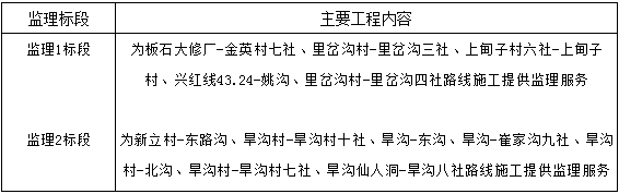 2018年通屯硬化路項(xiàng)目施工及監(jiān)理招標(biāo)公告