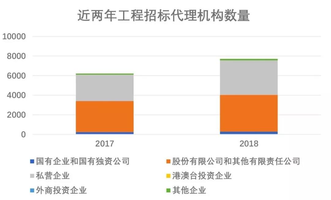 招標代理機構(gòu)