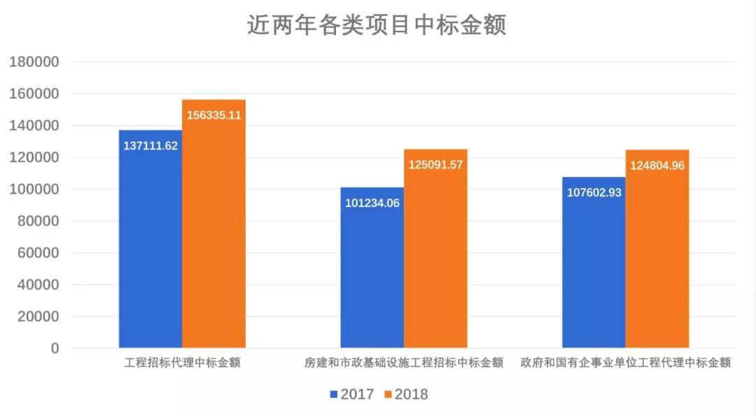 招標代理機構(gòu)