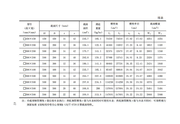 鋼結(jié)構(gòu)住宅主要構(gòu)件尺寸指南