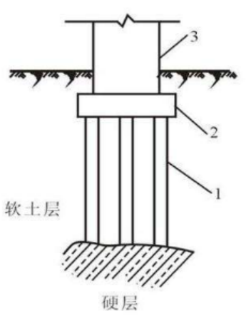 如何預(yù)防樁基礎(chǔ)橋梁斷樁？