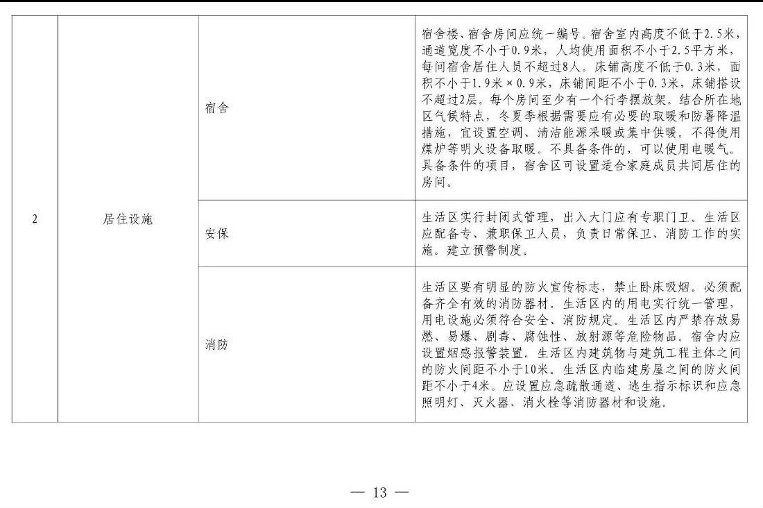 住建部等12部門聯(lián)合發(fā)文，未來5年建筑工人改革大方向定了！