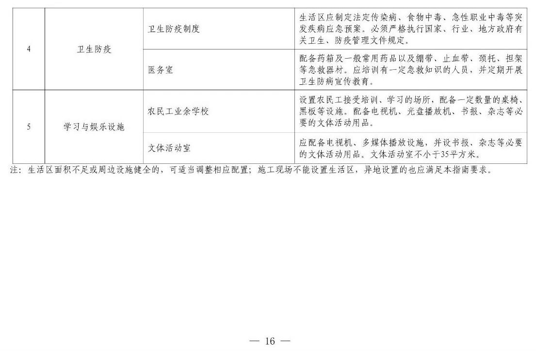 住建部等12部門聯(lián)合發(fā)文，未來5年建筑工人改革大方向定了！