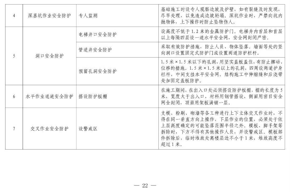 住建部等12部門聯(lián)合發(fā)文，未來5年建筑工人改革大方向定了！