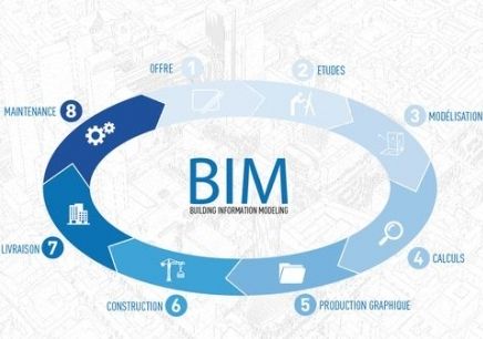 你還認(rèn)為BIM是建模嗎？