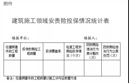 浙江：即日起全省新開工工程須投保安責險！未投保的限期整改！整改不及時不到位，立案處罰！