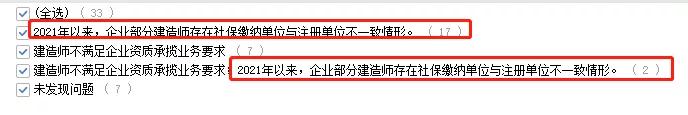 “掛證”走向末日！省廳公示2021年建企“雙隨機(jī)”檢查結(jié)果，一大半都是“掛證”的！