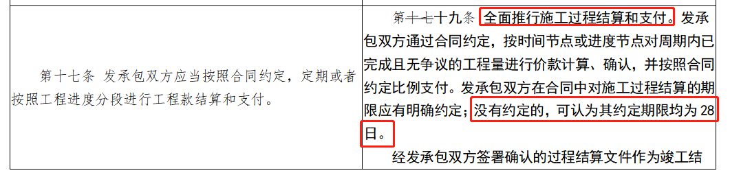 造價制度巨變！造價師利好消息！住建部將修訂《建筑工程施工發(fā)包與承包計價管理辦法》（修訂征求意見稿）