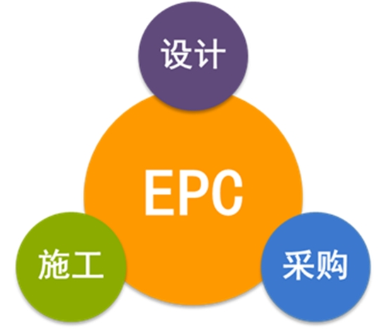 經(jīng)驗(yàn)分享：EPC總承包合同條款的常見(jiàn)風(fēng)險(xiǎn)，如何規(guī)避？