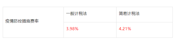 山東：即日起因防疫造成窩工、趕工等的費(fèi)用，由發(fā)包人承擔(dān)！工程建設(shè)疫情防控相關(guān)費(fèi)用調(diào)整