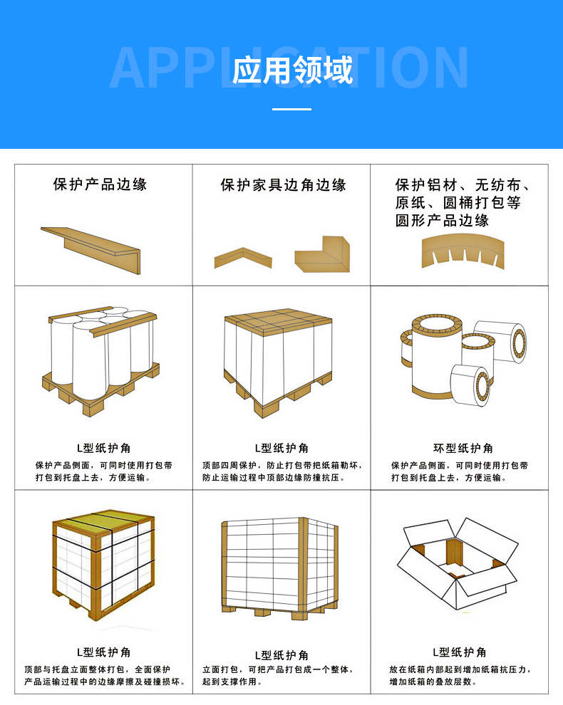 防撞紙護角在包裝運輸界是這樣的存在？