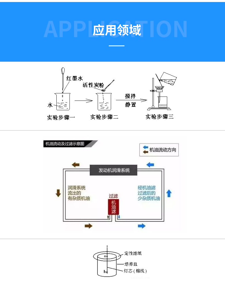 實驗濾紙