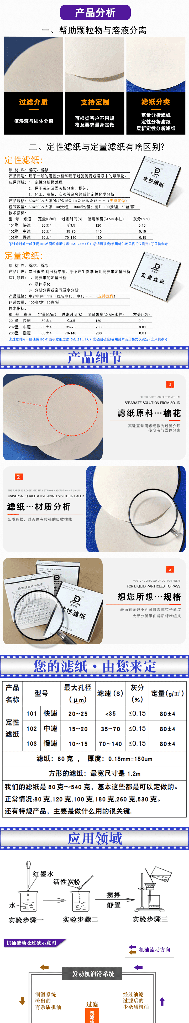 定制濾紙生產